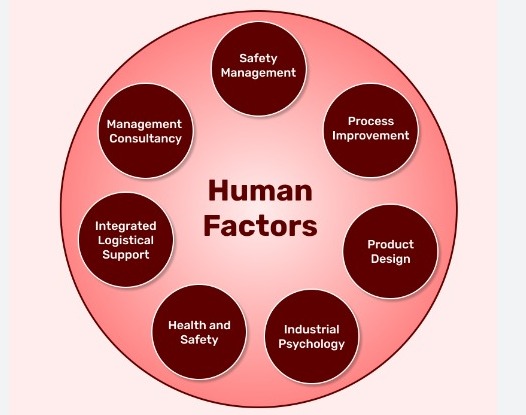 Human Factors